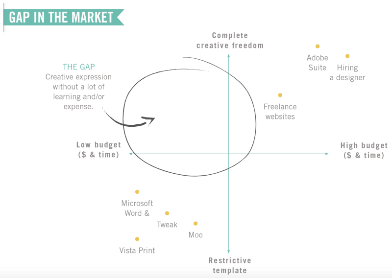 Canva Pitch Presentation - Market Slide | VIP.graphics