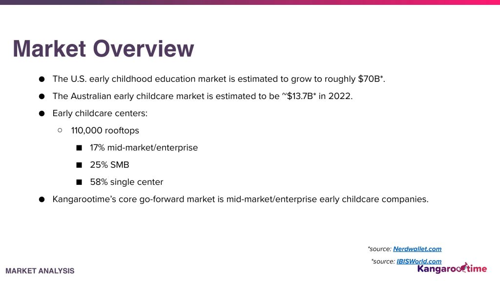 Kangarootime Pitch Deck - market slide: best pitch deck examples - $26 million for childcare tech | VIP Graphics