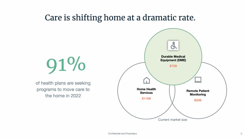 Tomorrow Health Pitch Deck - Opportunity slide: best pitch deck examples - $60 million for home-healthcare tech | VIP Graphics