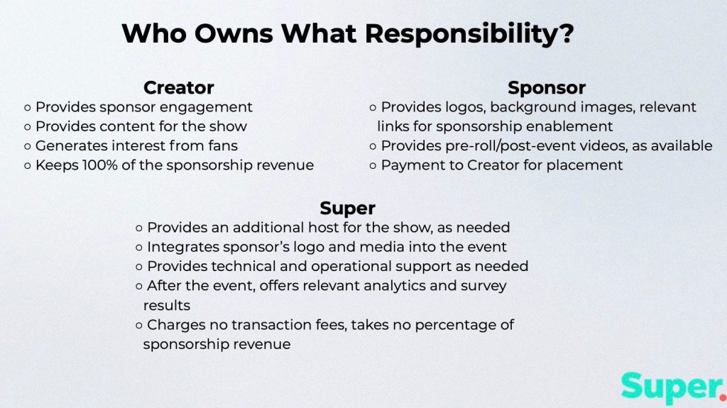Super by Meta leaked pitch deck – Business Model Slide: Facebook's new livestreaming platform for influencers & sponsors