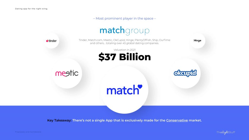 The Right Stuff Pitch Deck - competition slide: best pitch deck examples - $1.5 million for conservative dating platform | VIP Graphics