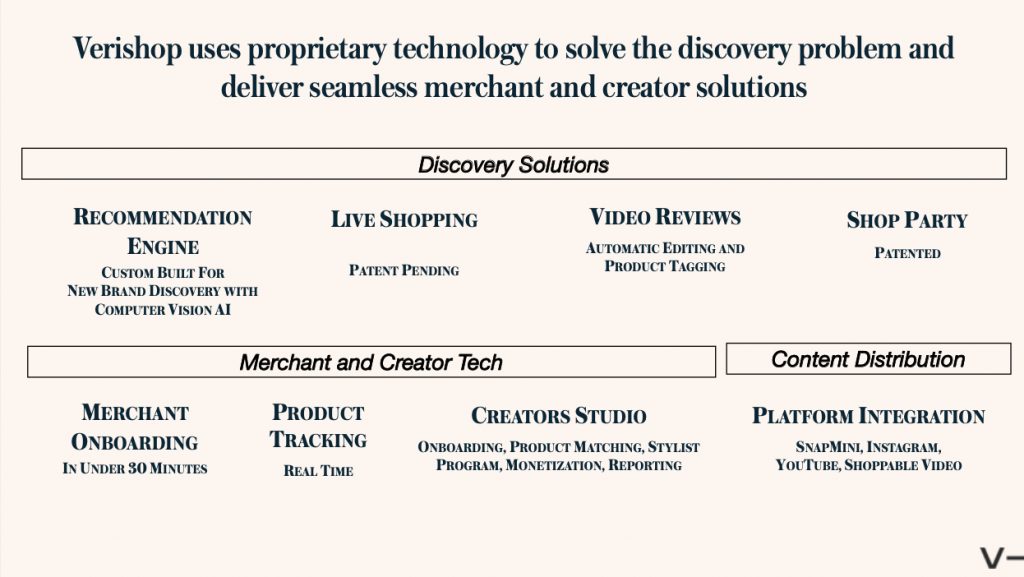 Verishop Pitch Deck - solution slide: best pitch deck examples - $40 million for retail marketplace | VIP Graphics