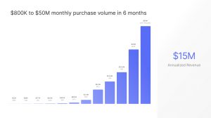 X1 card Pitch Deck - Traction slide: best pitch deck examples - $25 million for credit card | VIP Graphics