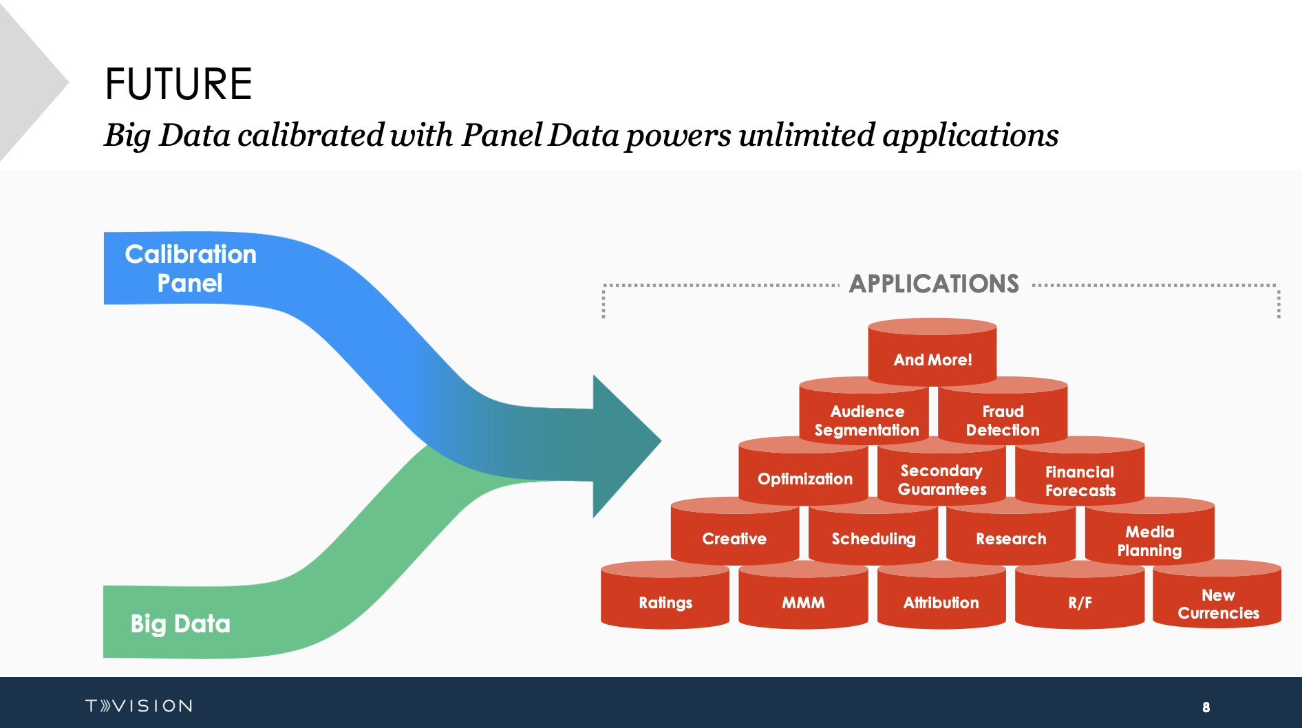 Howto create a pitch deck Solution slide VIP Graphics