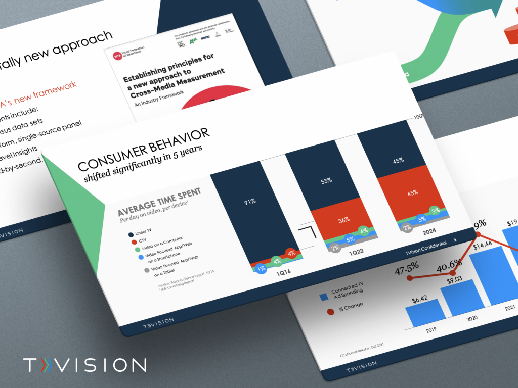 TVision Investor Presentation: best pitch deck examples - $16M for TV ad measurement platform | VIP Graphics