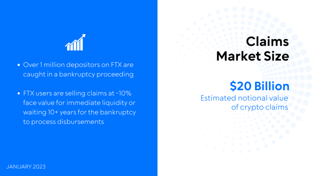 GTX pitch deck: crypto exchange by CoinFLEX & 3AC founders