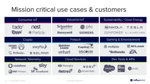 InfluxData Pitch Deck - Traction slide: Best pitch deck examples - $81M Series E round for time series data analytics | VIP Graphics