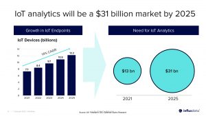 InfluxData Pitch Deck - Market slide: Best pitch deck examples - $81M Series E round for time series data analytics | VIP Graphics