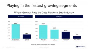 InfluxData Pitch Deck - Market slide: Best pitch deck examples - $81M Series E round for time series data analytics | VIP Graphics