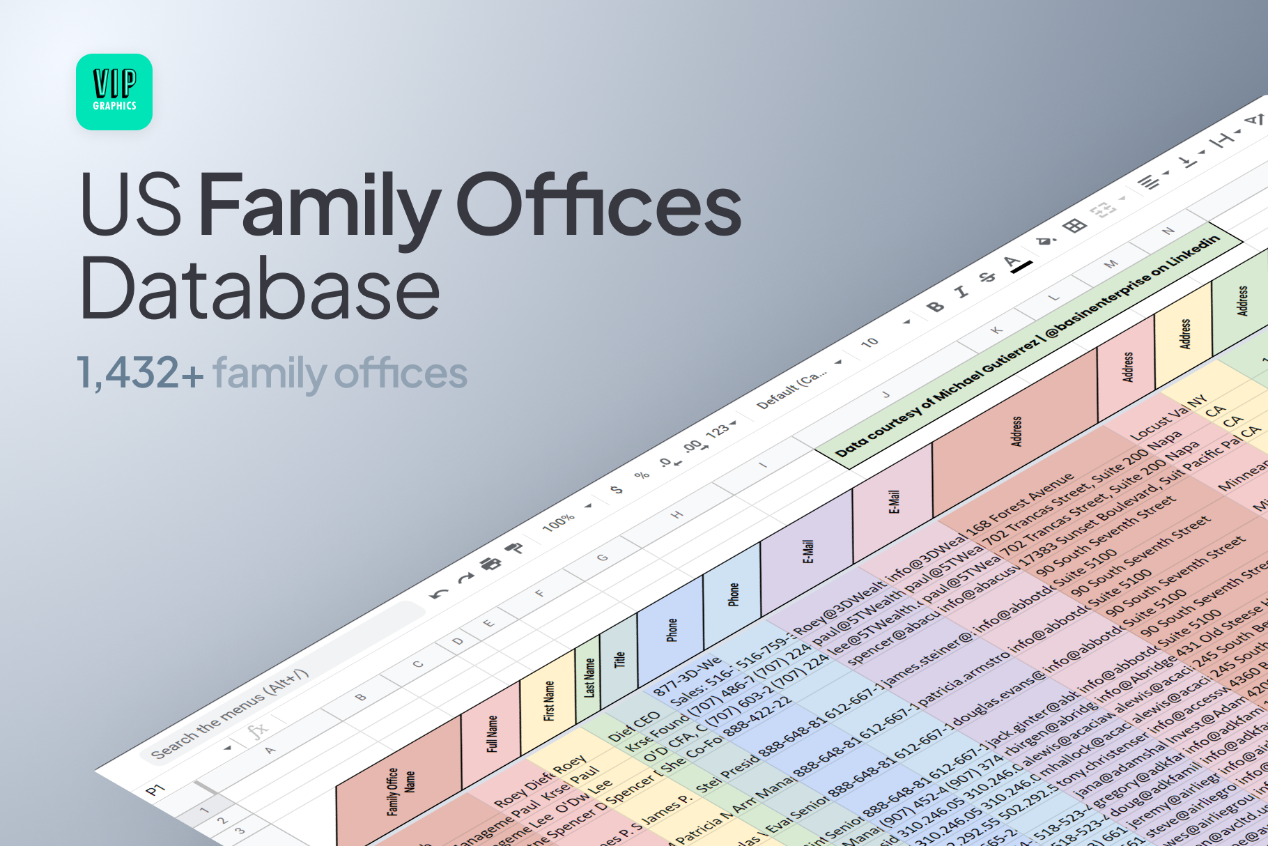 US Family Offices Databases