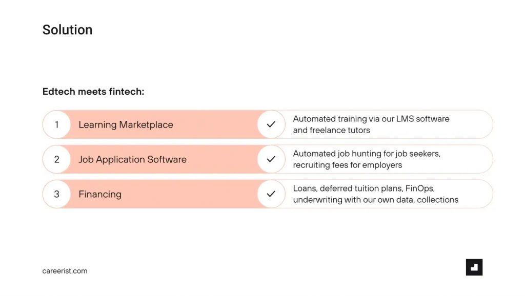 Careerist Pitch Deck - Solution slide: Best pitch deck examples - $8M Series A round for ed-tech | VIP Graphics