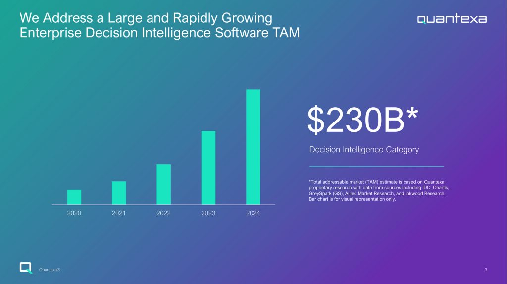 Quantexa Pitch Deck - Market Slide: Best pitch deck examples - $129M Series E round for data intelligence | VIP Graphics