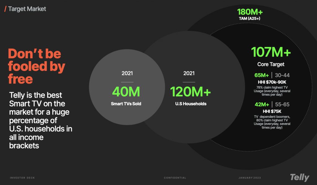 Telly Pitch Deck - Market Size Slide: Best pitch deck examples - Seed round for ad-supported TV | VIP Graphics