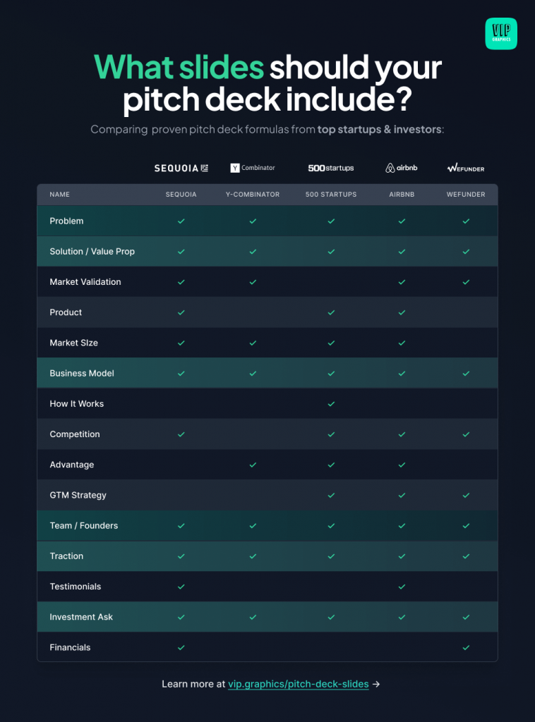 The perfect pitch deck recipe: comparison infographic