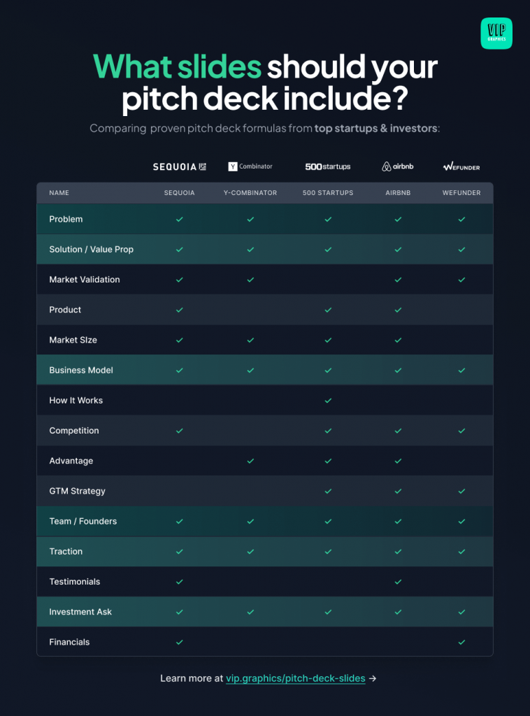 Image result for Crafting Perfect Pitch Decks infographics