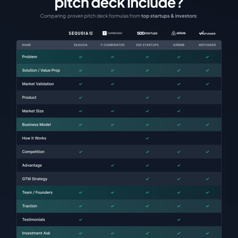 The perfect pitch deck recipe: comparison infographic