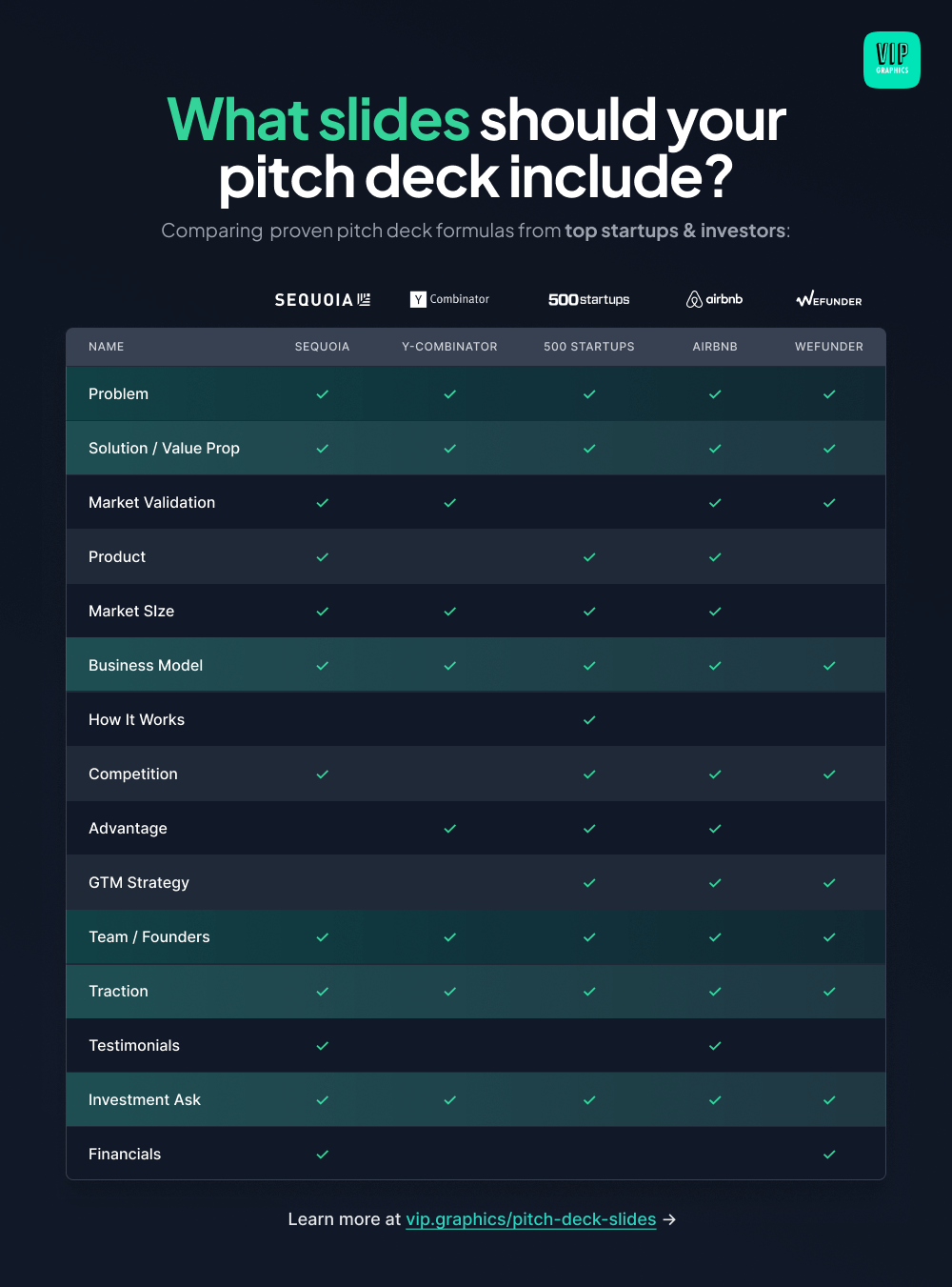 The perfect pitch deck recipe: comparing formulas