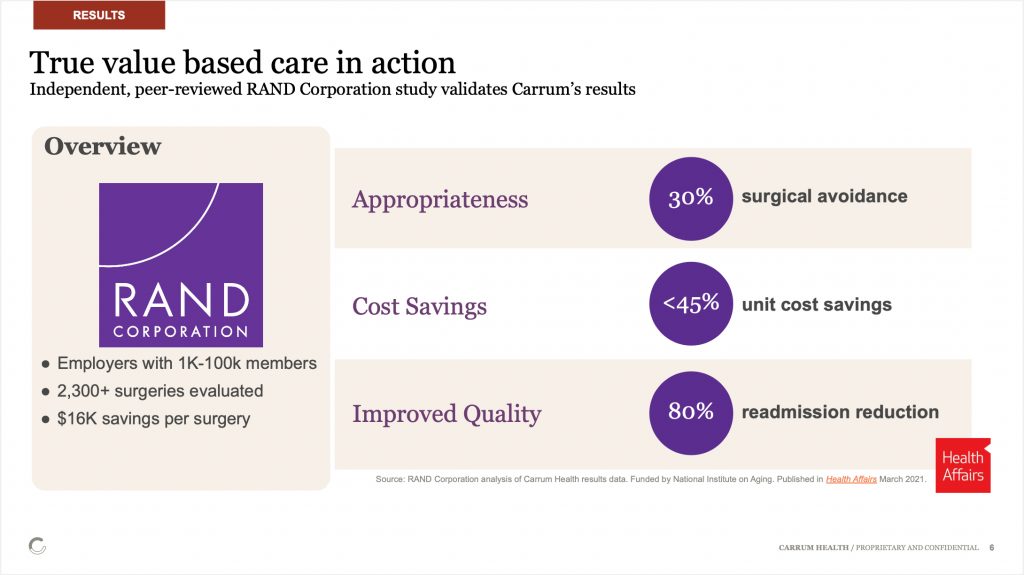 Carrum Health Pitch Deck - Value proposition Slide: Best pitch deck examples - $45M series B round for health-tech | VIP Graphics