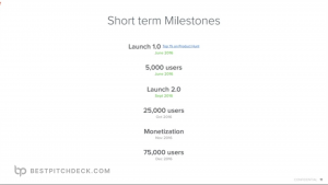 Loom Pitch Deck - 2016 Pre-Seed Round