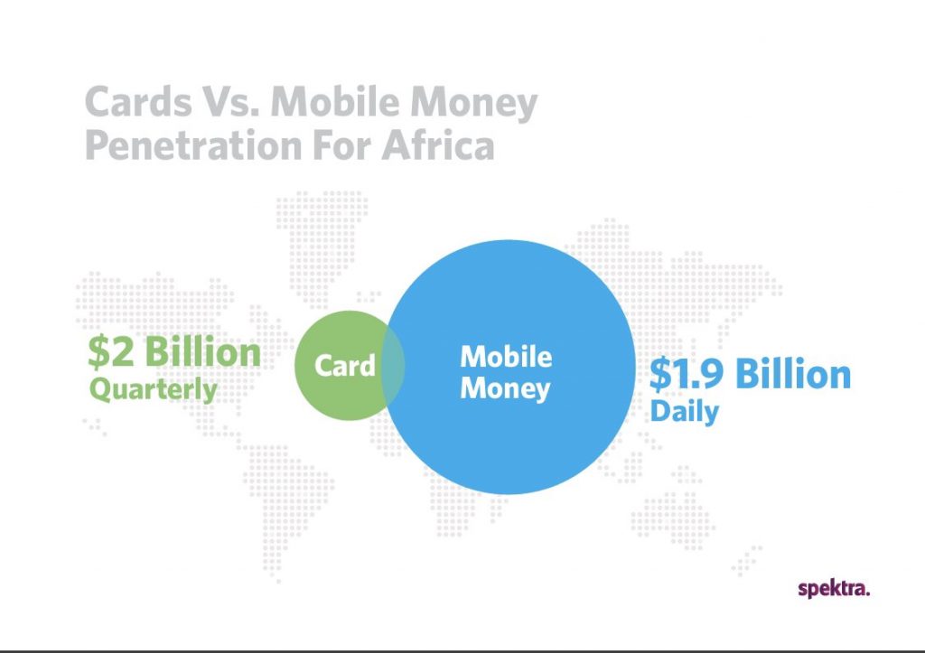 Dash (formerly Spektra) Pitch Deck - 2022 - Market Slide