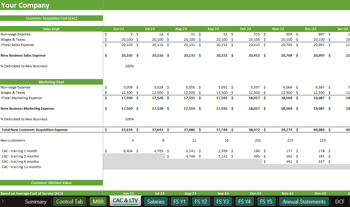 CAC & LTV - Climate Tech Financial Model Template for Sustainability Startups