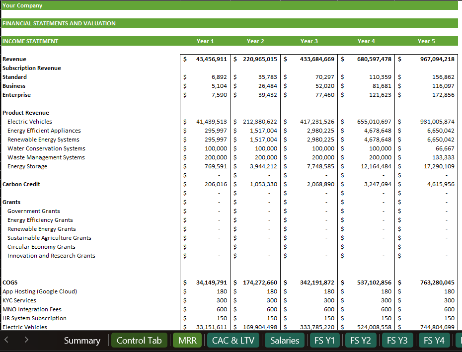 Annual Statement - Climate Tech Financial Model Template for Sustainability Startups