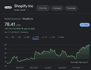 Shopify $SHOP Stock +120% in 2023
