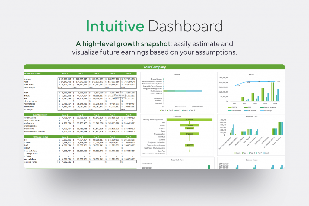 Dashboard Overview: Charts & Summary of Sustainability Financial Model - Projections Template for Renewable Energy & EV Startups | VIP.graphics