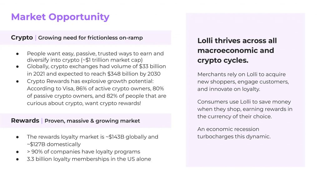 Lolli Pitch Deck - Market Opportunity Slide: Best pitch deck examples - $8M Series B round for crypto rewards | VIP Graphics
