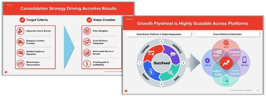 BuzzFeed June 2021 Pitch Deck (obtained from public court filings)