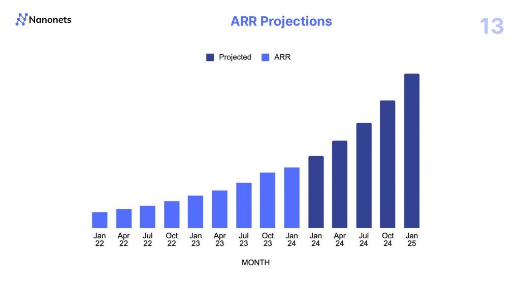 Nanonets Pitch Deck - Growth Slide: Best pitch deck examples - $29M Series B round for AI Workflow automation startup | VIP Graphics