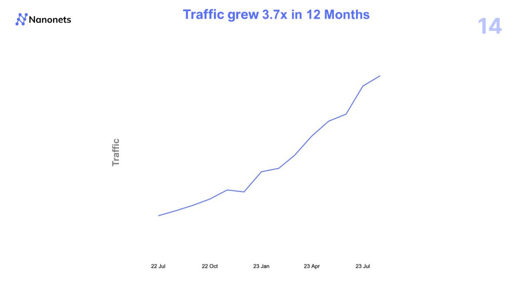 Nanonets Pitch Deck - Growth Slide: Best pitch deck examples - $29M Series B round for AI Workflow automation startup | VIP Graphics