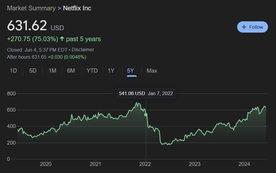 Netflix 2022 Price Hike $NFLX Stock