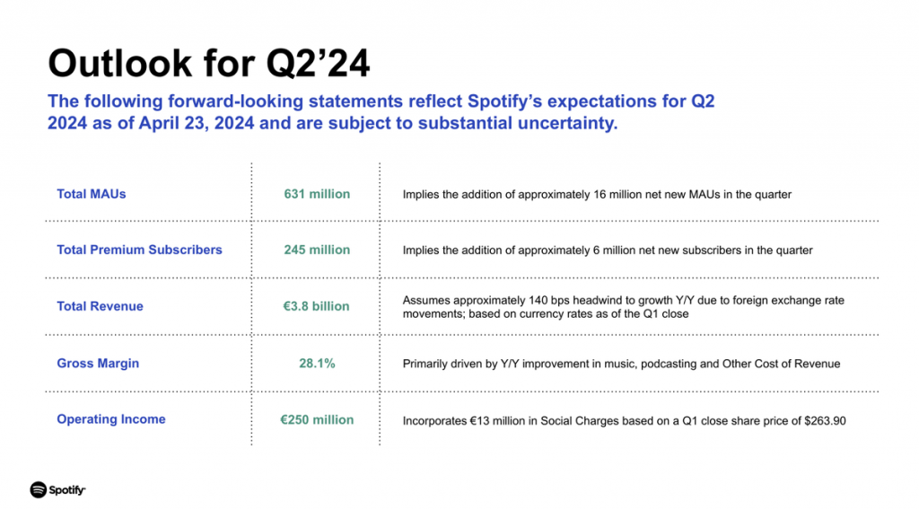 Spotify Q1 2024 Investor Presentation - Outlook