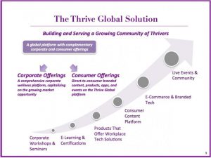 Thrive Global - Series A Pitch Deck - Solution Slide