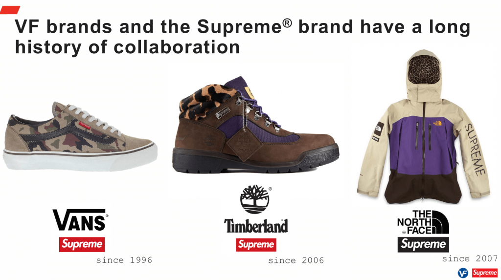 VF Corporation x Supreme Acquisition Deck - $2.1B (2020)