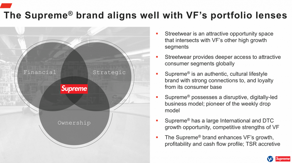 VF Corporation x Supreme Acquisition Deck - $2.1B (2020)