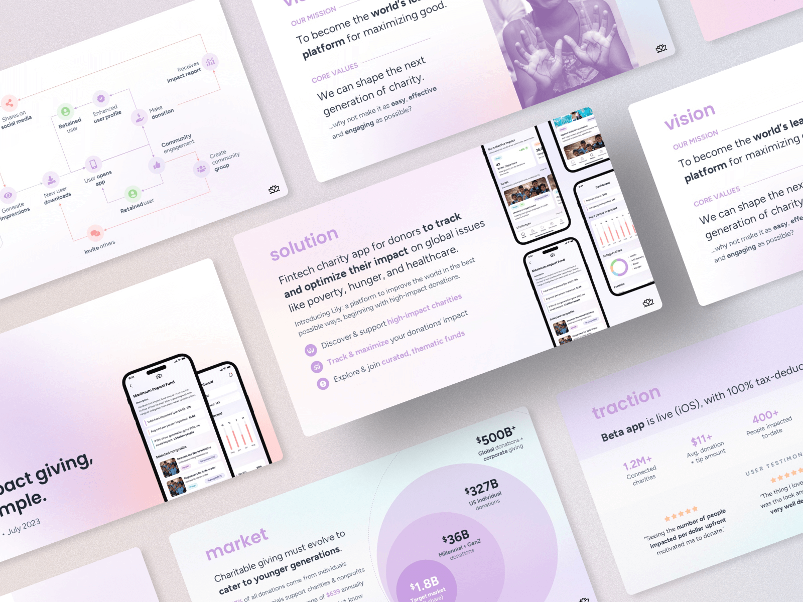 Nonprofit mobile app pitch deck design