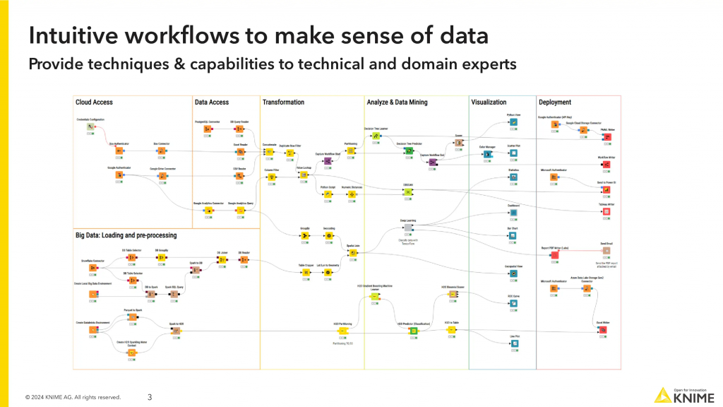 Knime Pitch Deck - Value Proposition Slide: Best pitch deck examples - $30 round for no-code analytics | VIP Graphics 