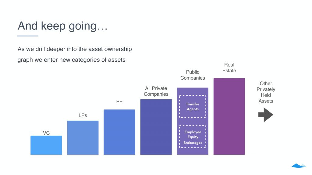 Carta Series D Pitch Deck