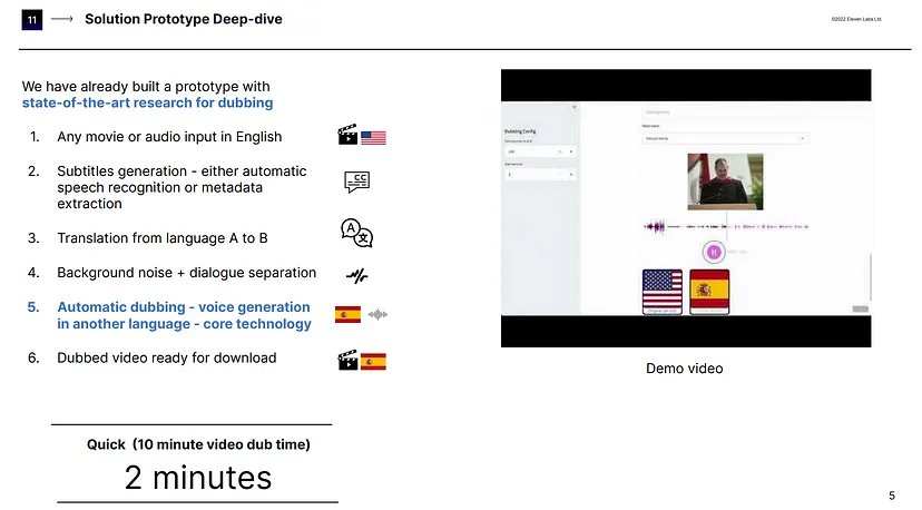 ElevenLabs pitch deck - solution slide