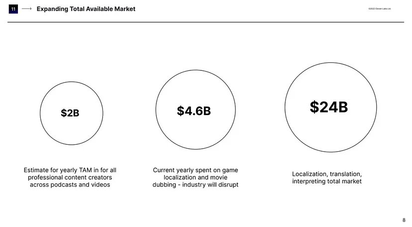 ElevenLabs pitch deck - market slide - VIPGraphics.com