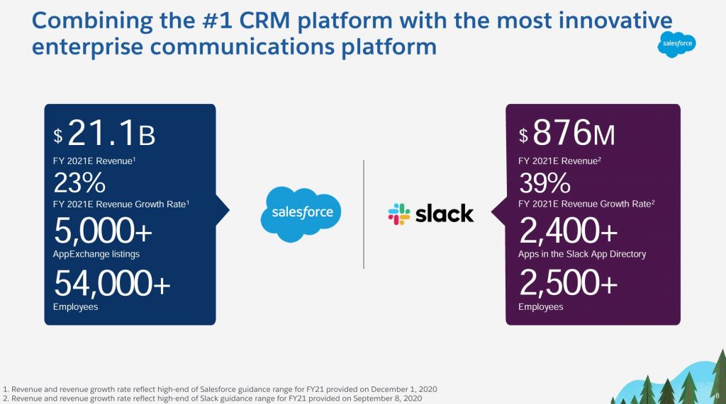 Salesforce x Slack acquisition Pitch Deck | VIP Graphics 