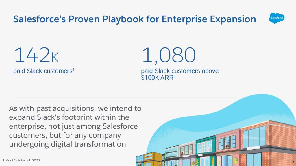 Salesforce x Slack acquisition Pitch Deck | VIP Graphics