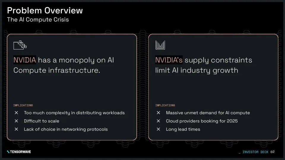 TensorWave Pitch Deck - Problem Slide: Best pitch deck examples - $43 round for AI workload data centers | VIP Graphics