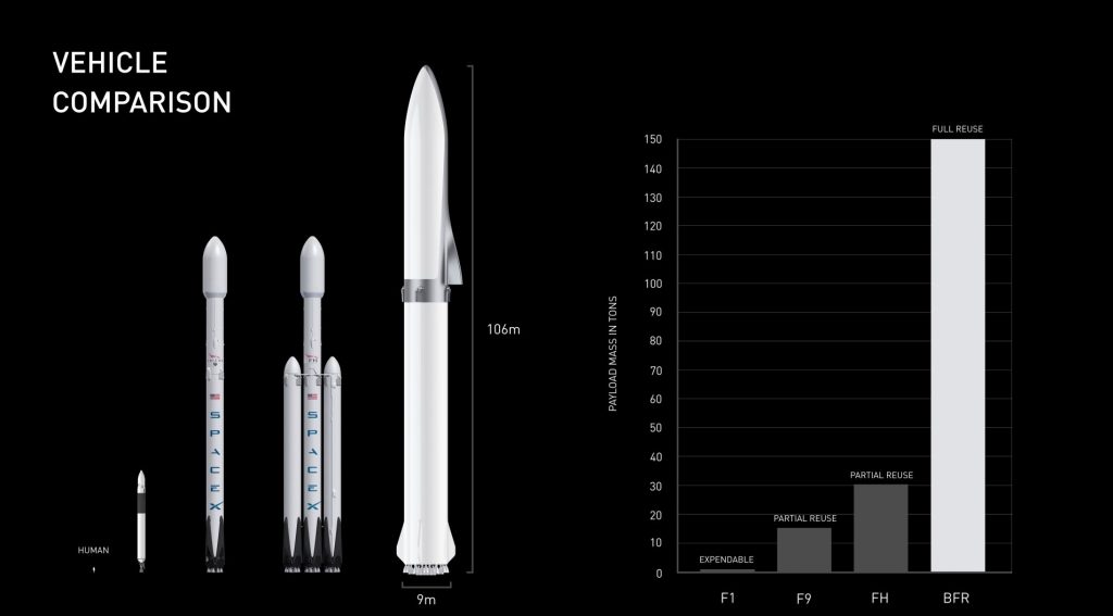 SpaceX Pitch Deck | VIP Graphics