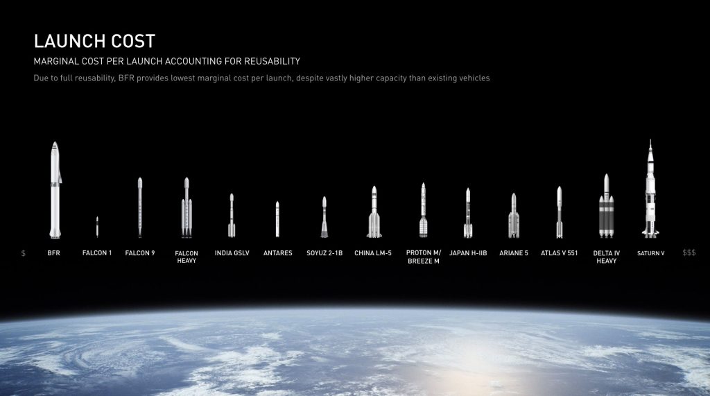 SpaceX Pitch Deck | VIP Graphics