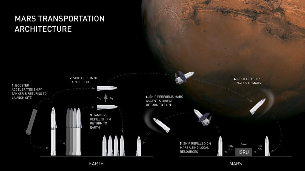 SpaceX Pitch Deck | VIP Graphics