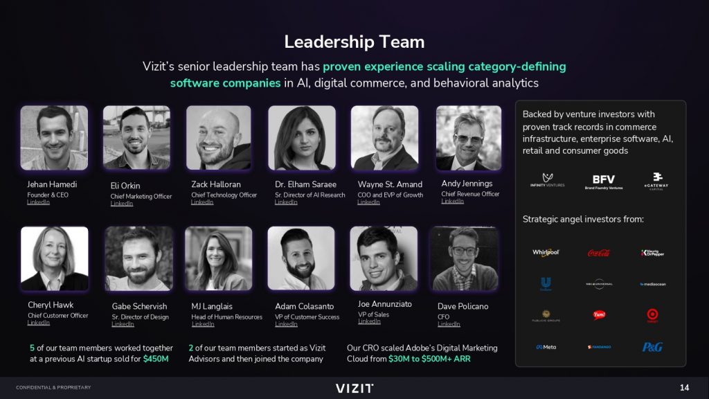 Vizit Pitch Deck - Team Slide: Best pitch deck examples - $25M round for visual content optimization | VIP Graphics