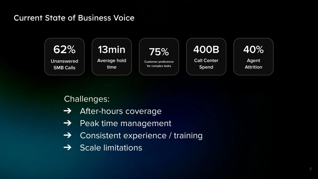 Vapi Pitch Deck - Market Slide: Best pitch deck examples - $20M round for AI voice agents | VIP Graphics 
